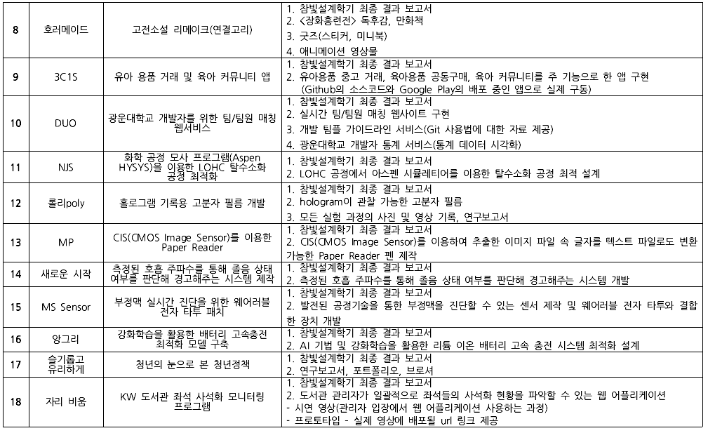최종산출물 목록 2