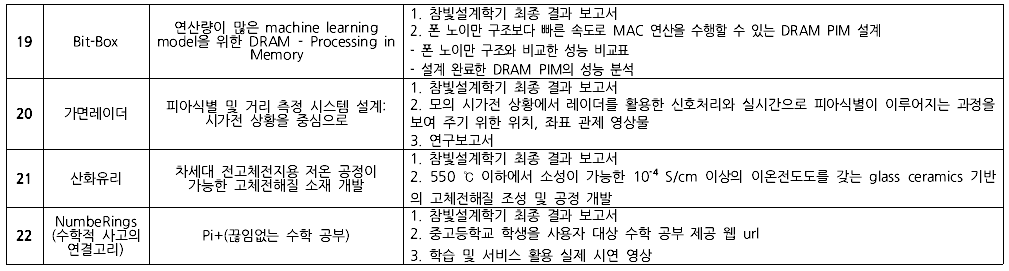 최종산출물 목록 3