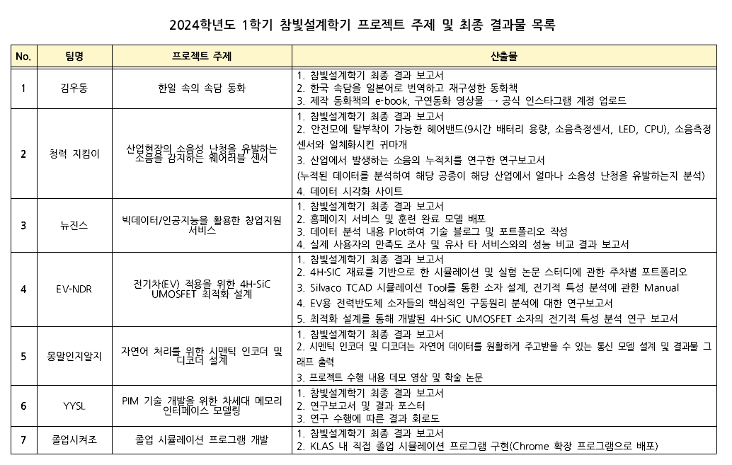 최종산출물 목록 1