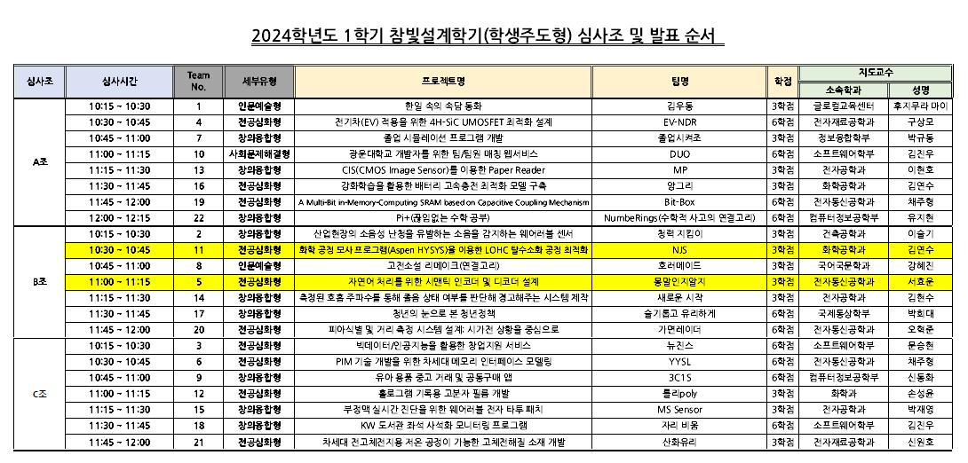 2024-1 참빛설계학기 성과발표회 심사 순서_수정