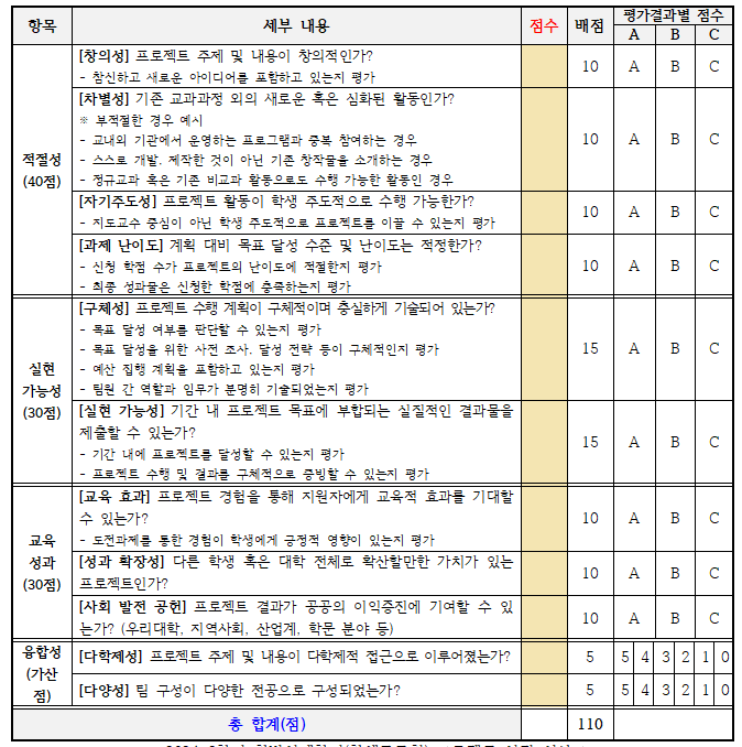 심사표 캡쳐