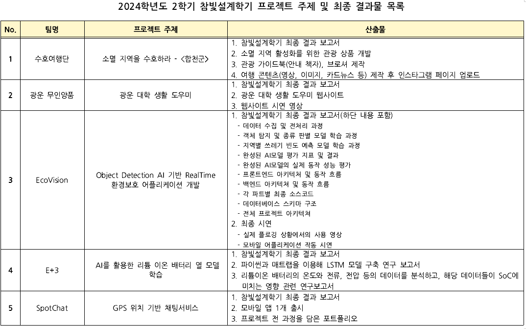 최종산출물 목록 1