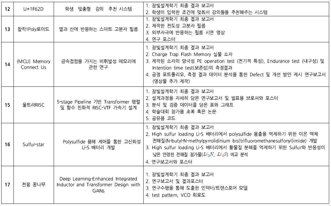 최종산출물 목록 3