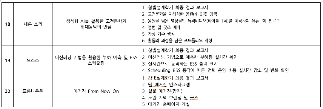 최종산출물 목록 4