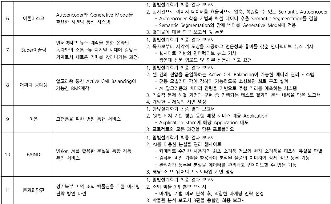 2025-1 최종산출물 목록 2