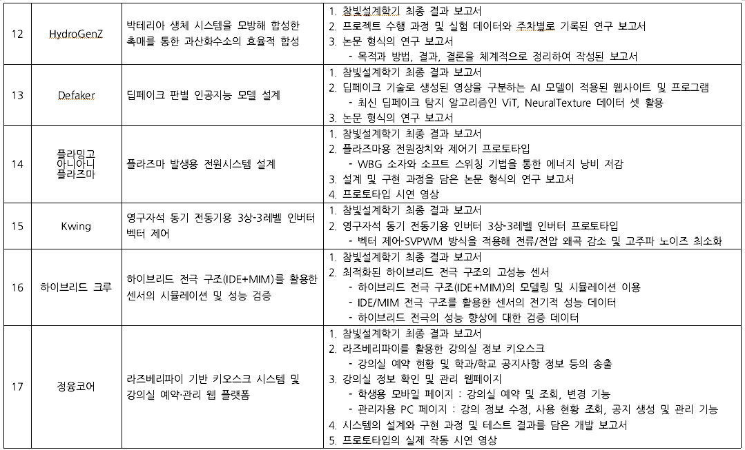2025-1 최종산출물 목록 3