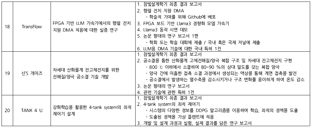 2025-1 최종산출물 목록 4