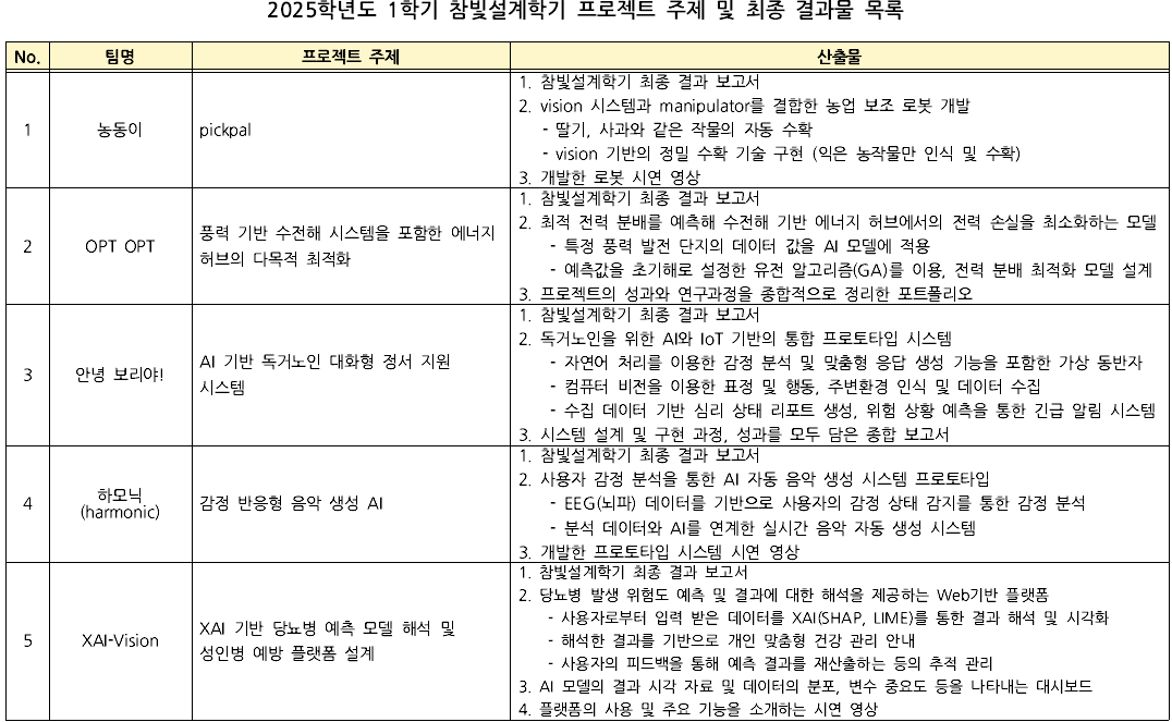 2025-1 최종산출물 목록 1