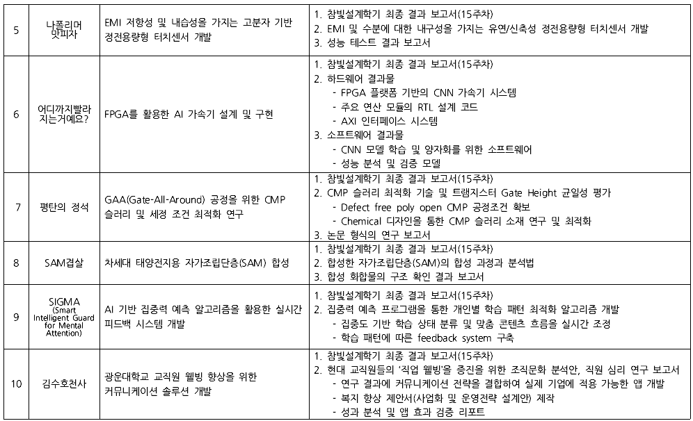 2025-2 최종산출물 목록 2