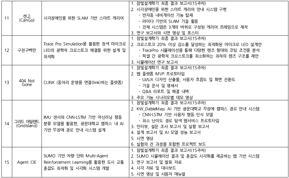 2025-2 최종산출물 목록 3